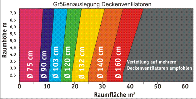 CLASSIC FLAT 132-III extraflacher Deckenventilator - Image 8