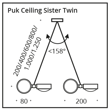 PUK Ceiling Sister Twin LED-Retrofit Pendelleuchte - Image 6