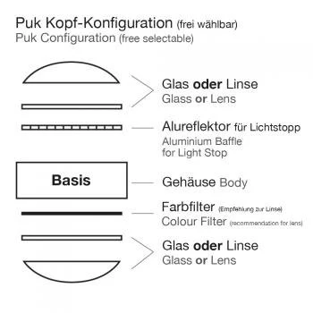 PUK WALL Mini LED-Retrofit Wandlampe - Image 6